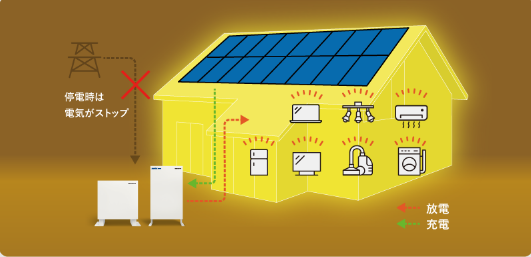 Advantages of a Solar Carport